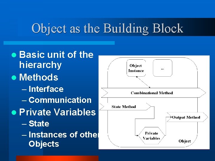 Object as the Building Block l Basic unit of the hierarchy l Methods –