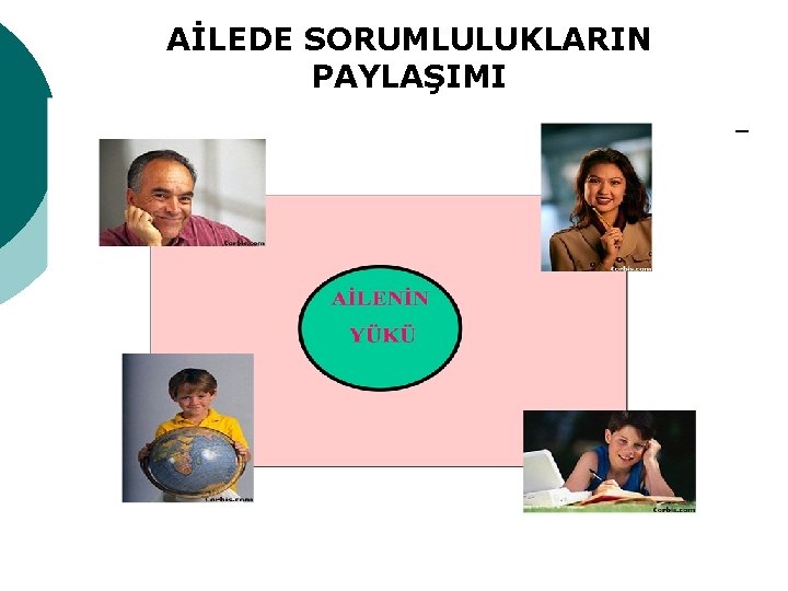 AİLEDE SORUMLULUKLARIN PAYLAŞIMI 