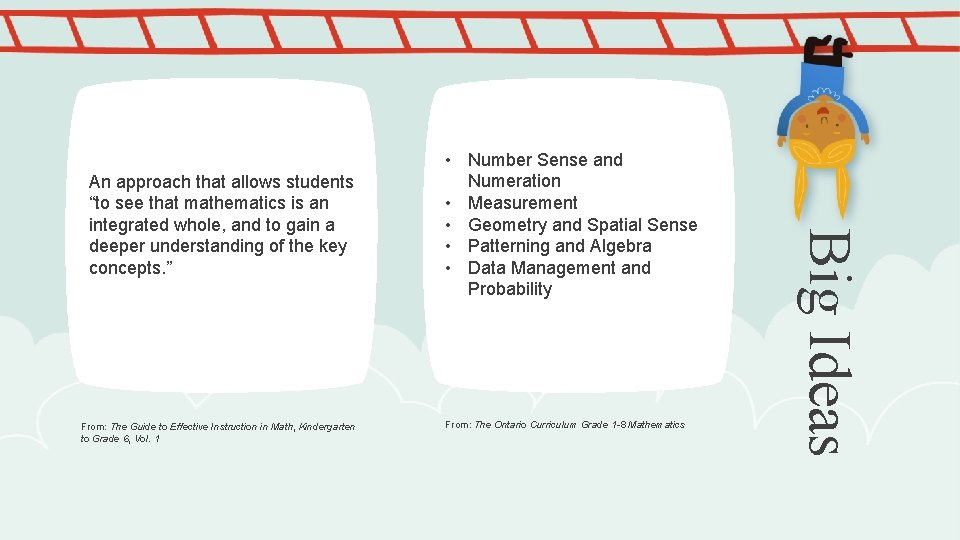 From: The Guide to Effective Instruction in Math, Kindergarten to Grade 6, Vol. 1