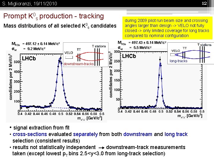 12 S. Miglioranzi, 19/11/2010 Prompt K 0 s production - tracking Mass distributions of