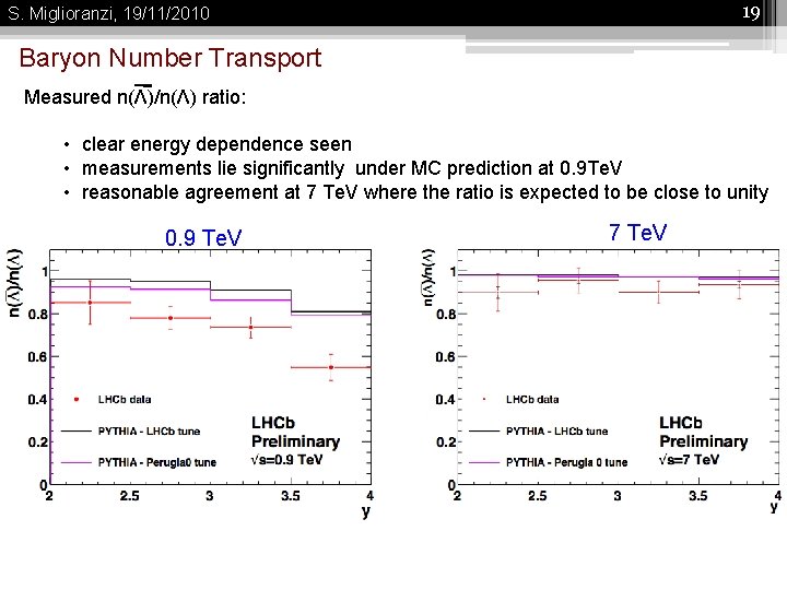 19 S. Miglioranzi, 19/11/2010 Baryon Number Transport Measured n(Λ)/n(Λ) ratio: • clear energy dependence