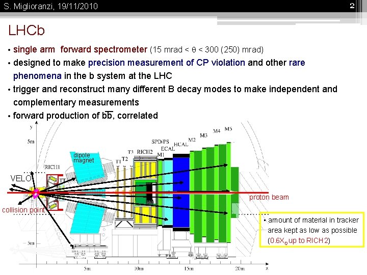 2 S. Miglioranzi, 19/11/2010 LHCb single arm forward spectrometer (15 mrad < q <