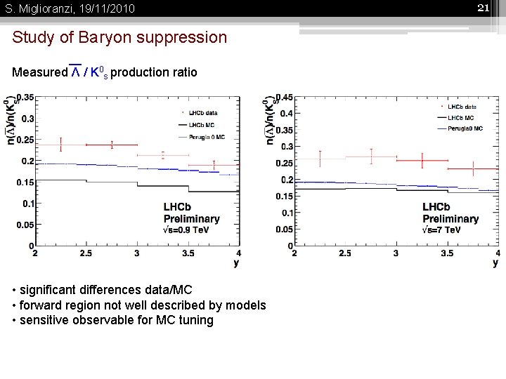 S. Miglioranzi, 19/11/2010 Study of Baryon suppression Measured Λ / K 0 s production