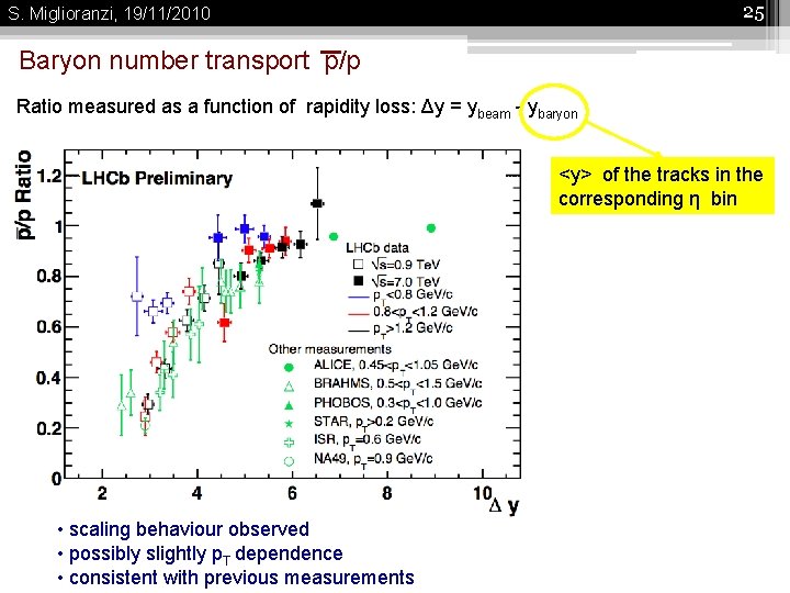 25 S. Miglioranzi, 19/11/2010 Baryon number transport p/p Ratio measured as a function of