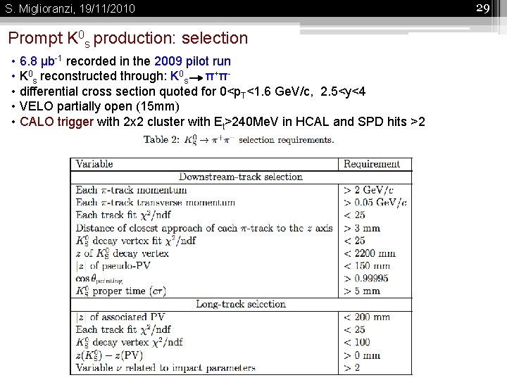 S. Miglioranzi, 19/11/2010 Prompt K 0 s production: selection • 6. 8 μb-1 recorded