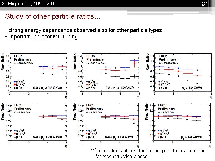 34 S. Miglioranzi, 19/11/2010 Study of other particle ratios… • strong energy dependence observed
