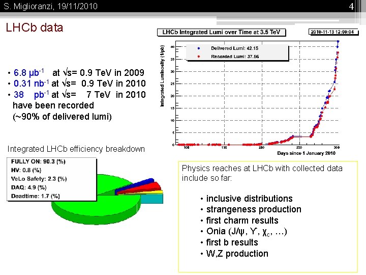 4 S. Miglioranzi, 19/11/2010 LHCb data • 6. 8 μb-1 at √s= 0. 9