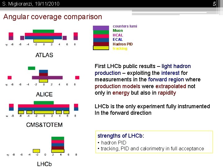 5 S. Miglioranzi, 19/11/2010 Angular coverage comparison counters lumi Muon HCAL ECAL Hadron PID
