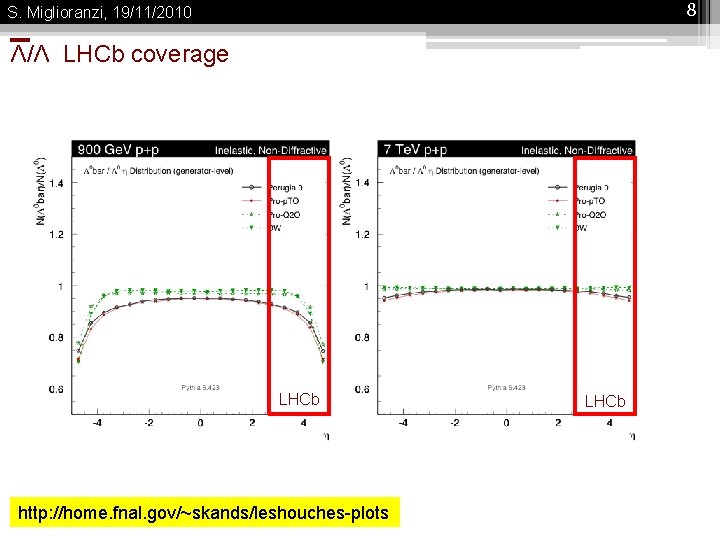 8 S. Miglioranzi, 19/11/2010 Λ/Λ LHCb coverage LHCb http: //home. fnal. gov/~skands/leshouches-plots LHCb 