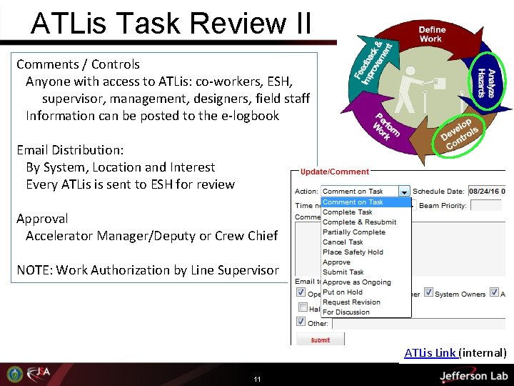 ATLis Task Review II Comments / Controls Anyone with access to ATLis: co-workers, ESH,