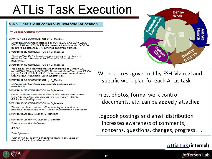 ATLis Task Execution Work process governed by ESH Manual and specific work plan for