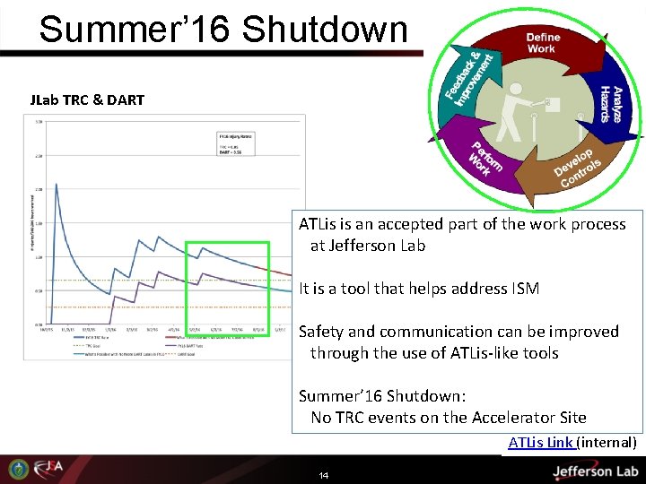 Summer’ 16 Shutdown JLab TRC & DART ATLis is an accepted part of the