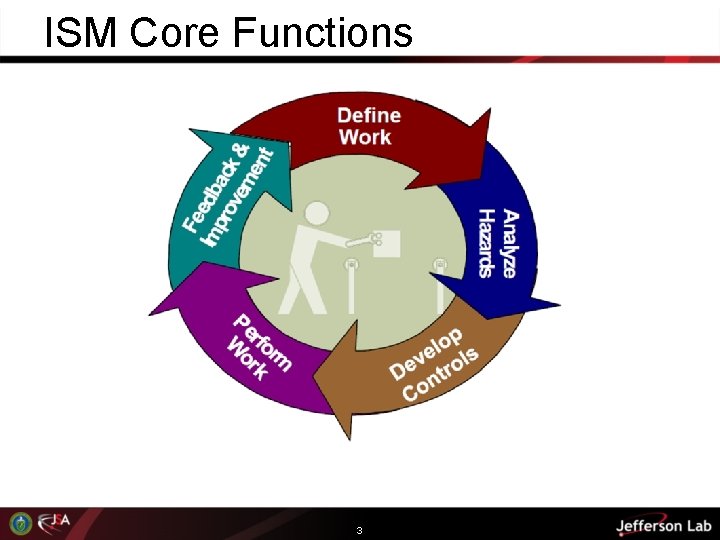 ISM Core Functions 3 