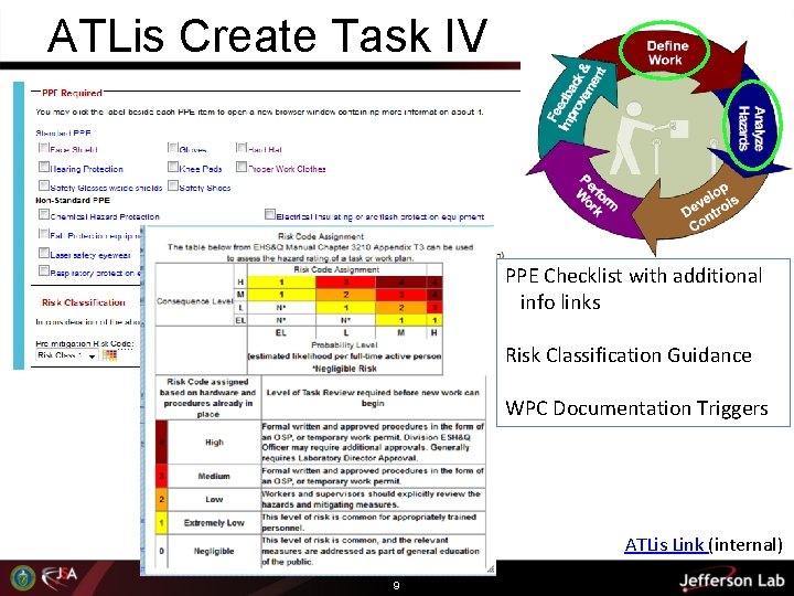 ATLis Create Task IV PPE Checklist with additional info links Risk Classification Guidance WPC