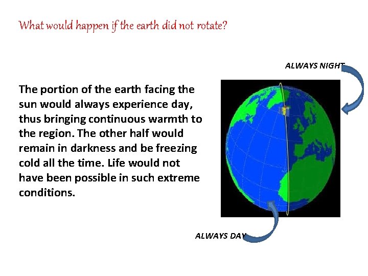 What would happen if the earth did not rotate? ALWAYS NIGHT The portion of