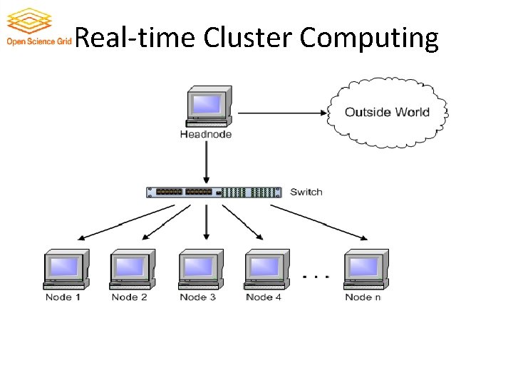 Real-time Cluster Computing 