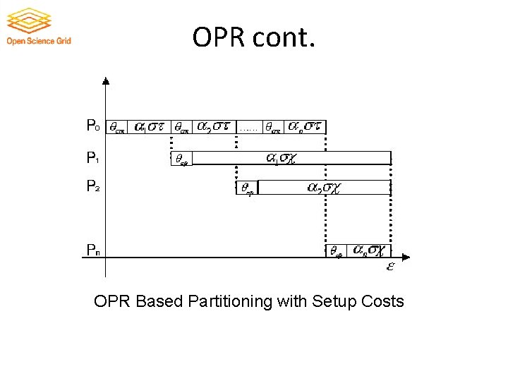 OPR cont. OPR Based Partitioning with Setup Costs 