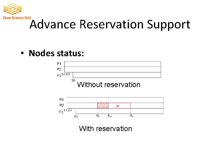 Advance Reservation Support • Nodes status: Without reservation With reservation 