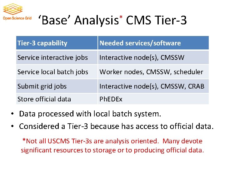 ‘Base’ Analysis* CMS Tier-3 capability Needed services/software Service interactive jobs Interactive node(s), CMSSW Service