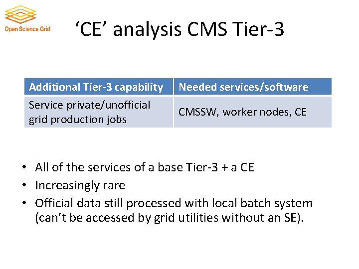 ‘CE’ analysis CMS Tier-3 Additional Tier-3 capability Service private/unofficial grid production jobs Needed services/software