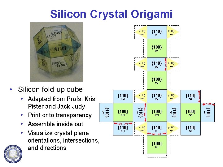 Silicon Crystal Origami {111} (111) {110} {111} (111) (101) {100} {111} (111) {110} (101)