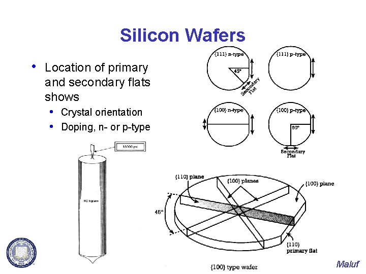 Silicon Wafers • Location of primary and secondary flats shows • Crystal orientation •