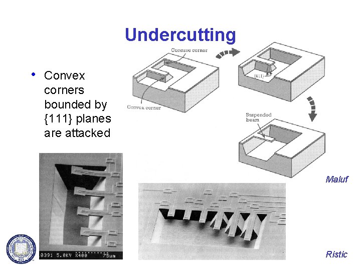 Undercutting • Convex corners bounded by {111} planes are attacked Maluf Ristic 