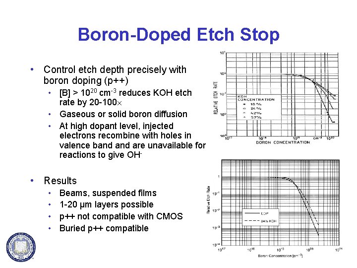 Boron-Doped Etch Stop • Control etch depth precisely with boron doping (p++) • [B]