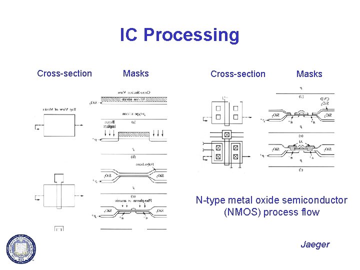 IC Processing Cross-section Masks N-type metal oxide semiconductor (NMOS) process flow Jaeger 