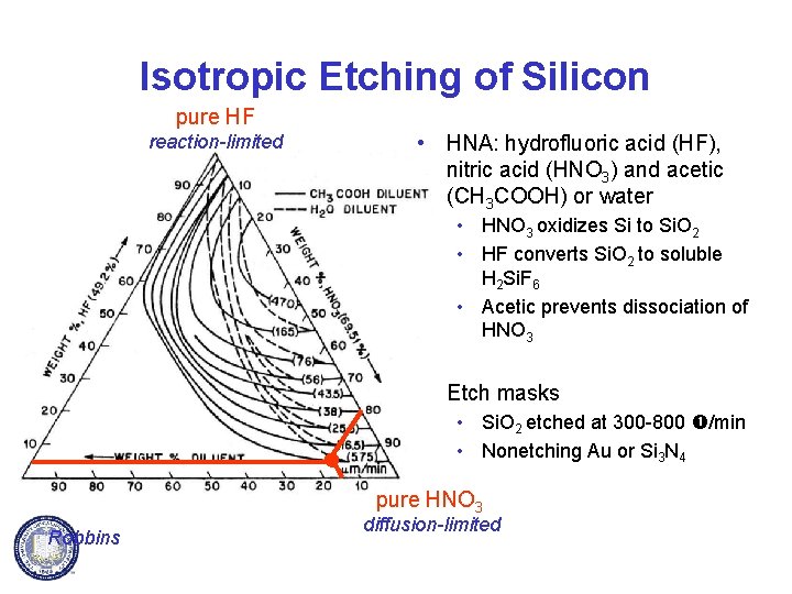 Isotropic Etching of Silicon pure HF reaction-limited • HNA: hydrofluoric acid (HF), nitric acid
