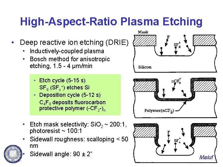 High-Aspect-Ratio Plasma Etching • Deep reactive ion etching (DRIE) • Inductively-coupled plasma • Bosch