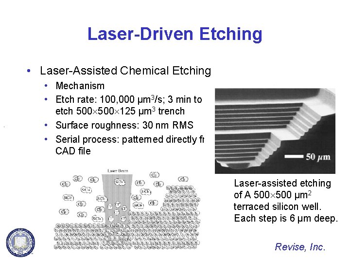 Laser-Driven Etching • Laser-Assisted Chemical Etching . • Mechanism • Etch rate: 100, 000