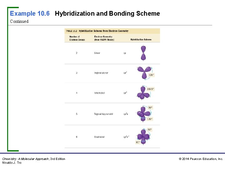 Example 10. 6 Hybridization and Bonding Scheme Continued Chemistry: A Molecular Approach, 3 rd