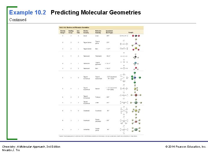 Example 10. 2 Predicting Molecular Geometries Continued Chemistry: A Molecular Approach, 3 rd Edition