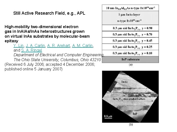 Still Active Research Field, e. g. , APL High-mobility two-dimensional electron gas in In.