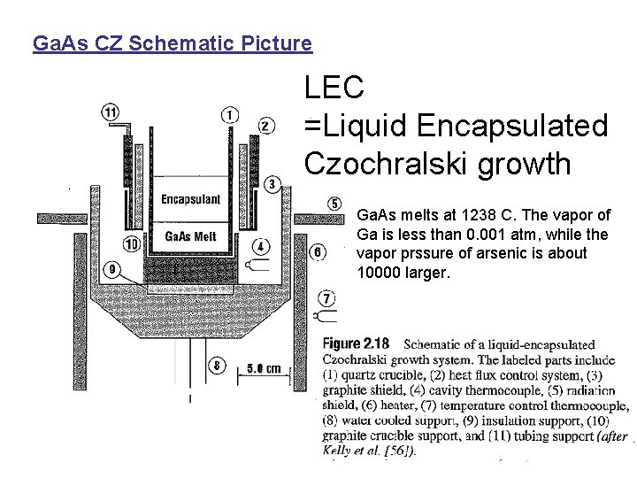 Ga. As CZ Schematic Picture LEC =Liquid Encapsulated Czochralski growth Ga. As melts at