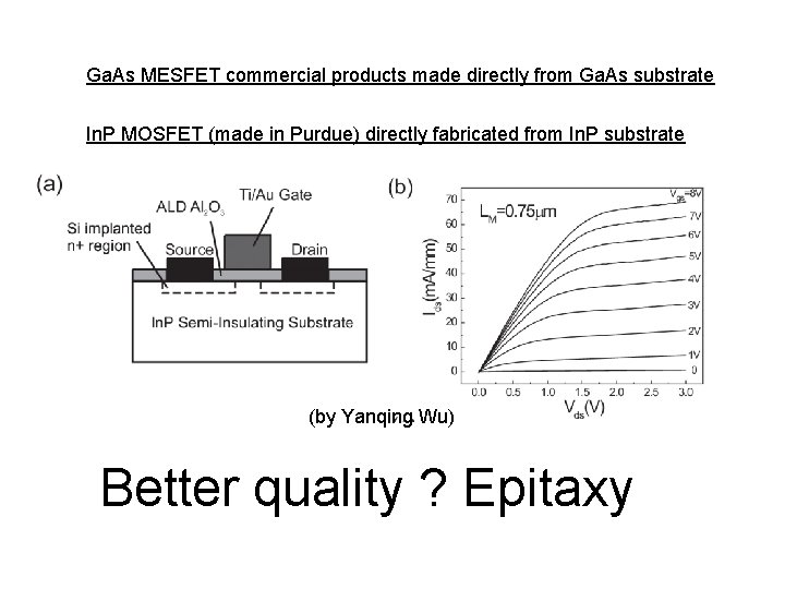 Ga. As MESFET commercial products made directly from Ga. As substrate In. P MOSFET
