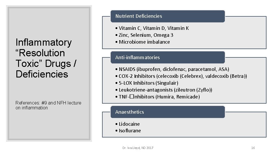 Nutrient Deficiencies Inflammatory “Resolution Toxic” Drugs / Deficiencies References: #9 and NFH lecture on
