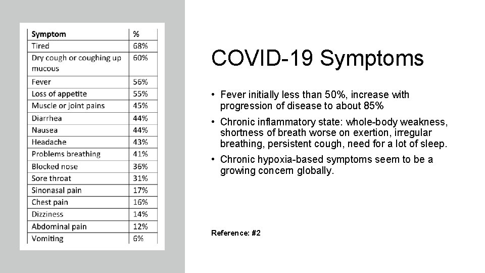 COVID-19 Symptoms • Fever initially less than 50%, increase with progression of disease to