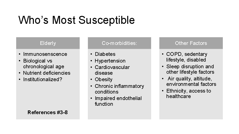 Who’s Most Susceptible Elderly • Immunosenscence • Biological vs chronological age • Nutrient deficiencies