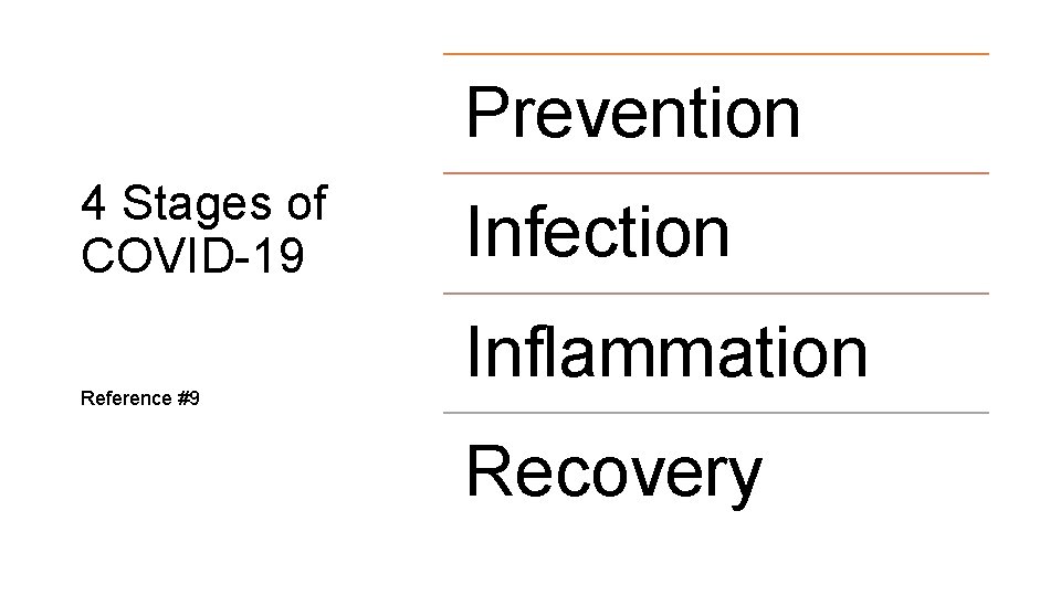 Prevention 4 Stages of COVID-19 Reference #9 Infection Inflammation Recovery 