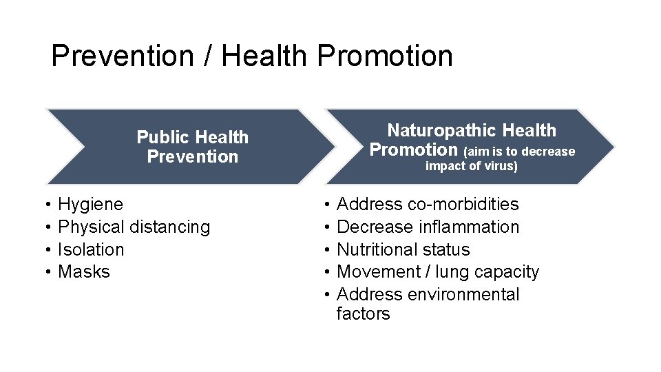 Prevention / Health Promotion Naturopathic Health Promotion (aim is to decrease Public Health Prevention
