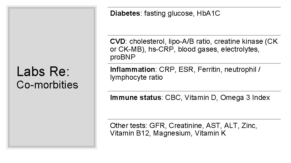 Diabetes: fasting glucose, Hb. A 1 C CVD: cholesterol, lipo-A/B ratio, creatine kinase (CK