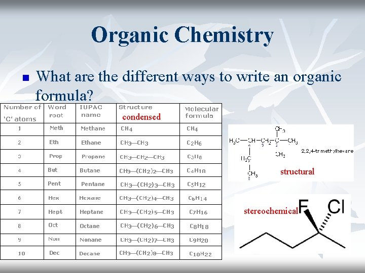 Organic Chemistry n What are the different ways to write an organic formula? condensed Organic Chemistry n What are the different ways to write an organic formula? condensed