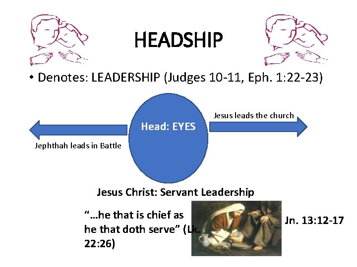 HEADSHIP • Denotes: LEADERSHIP (Judges 10 -11, Eph. 1: 22 -23) Head: EYES Jesus