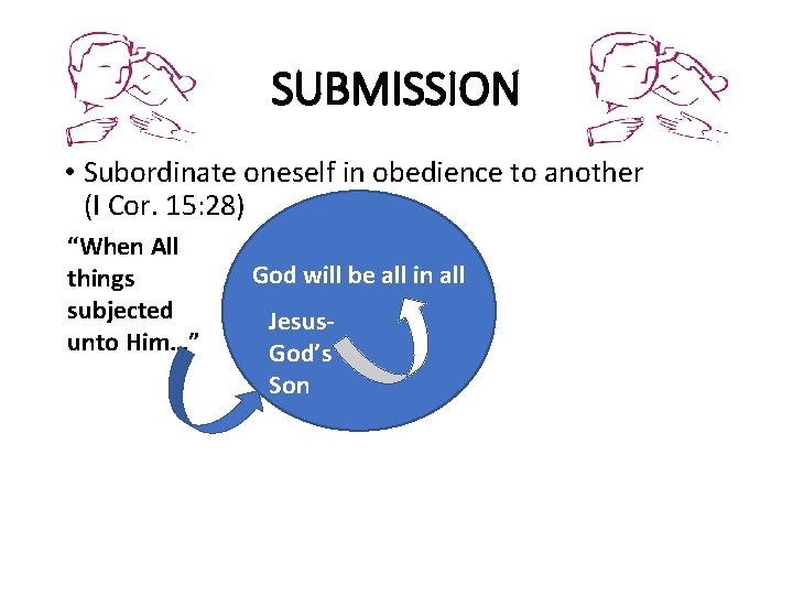 SUBMISSION • Subordinate oneself in obedience to another (I Cor. 15: 28) “When All