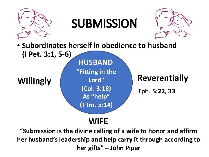 SUBMISSION • Subordinates herself in obedience to husband (I Pet. 3: 1, 5 -6)
