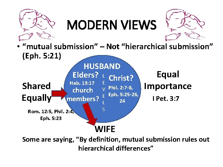 MODERN VIEWS • “mutual submission” – Not “hierarchical submission” (Eph. 5: 21) HUSBAND Equal