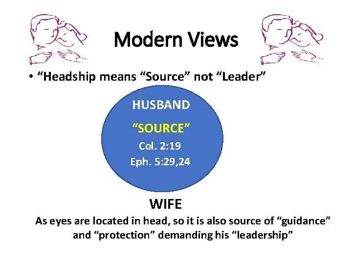 Modern Views • “Headship means “Source” not “Leader” HUSBAND “SOURCE” Col. 2: 19 Eph.