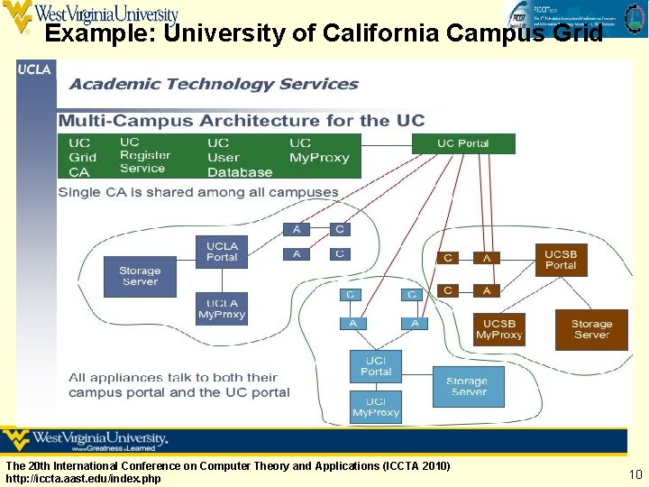 Example: University of California Campus Grid The 20 th International Conference on Computer Theory Example: University of California Campus Grid The 20 th International Conference on Computer Theory